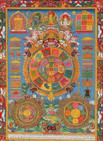 Amulette diagramme astrologique Tibétain. La Magie du Bouddha.