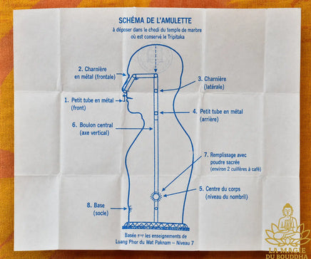 Amulette Phra Somdej Wat Paknam septième édition Run Banchu Nai Chedi (1992) La Magie du Bouddha.