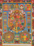 Diagramme protecteur tibétain.